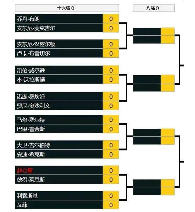 下半场，余嘉豪上来连砍7分帮助浙江一波9-0再次拉开20分以上领先，北京进攻端并没有太好的办法，吴前里突外投助队拉开27分领先，末节陆文博接连三分命中，浙江一波10-0进攻波直接拉开30分以上分差，北京无心恋战，最终浙江116-79大胜北京。